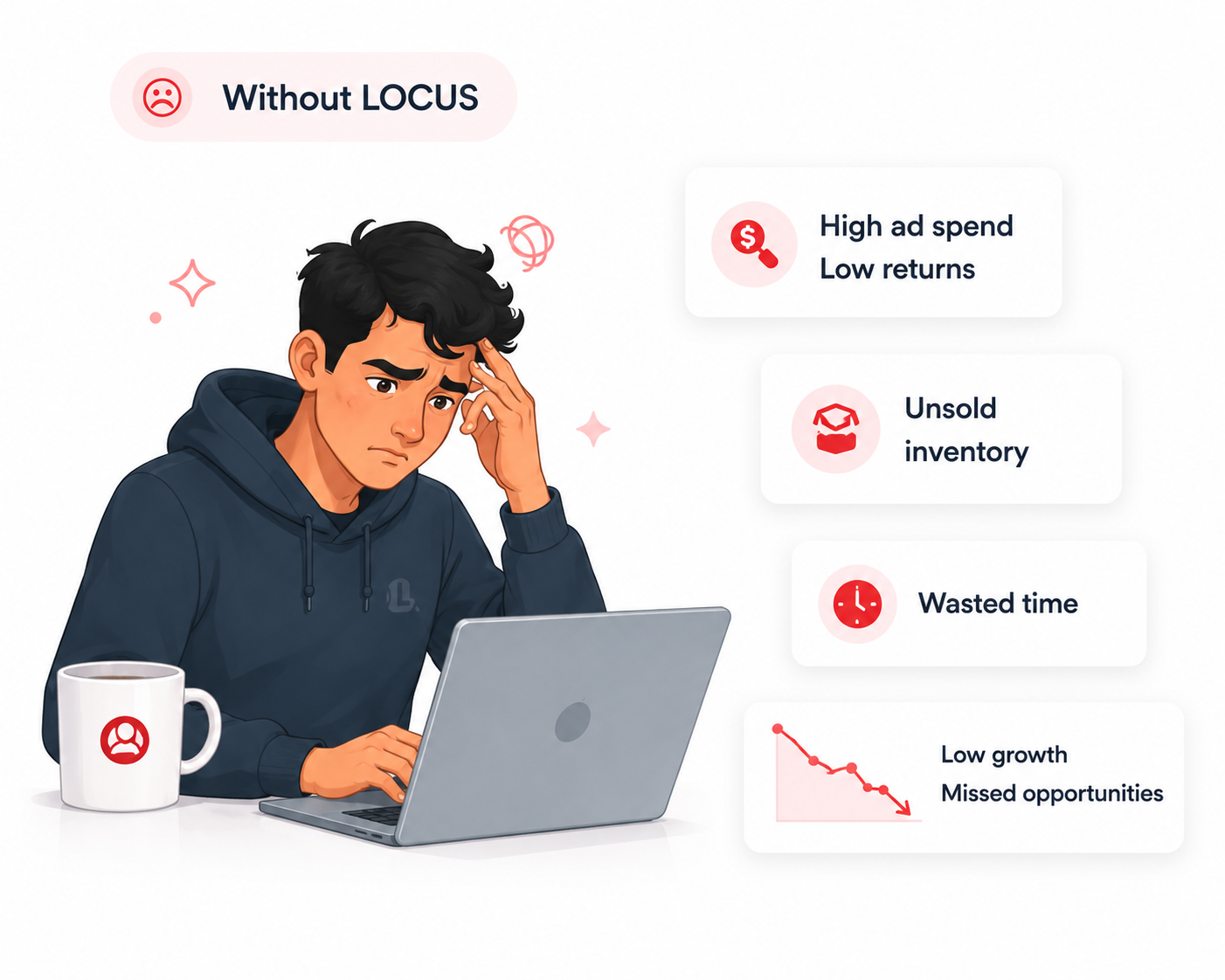 Without LOCUS — frustrated seller
