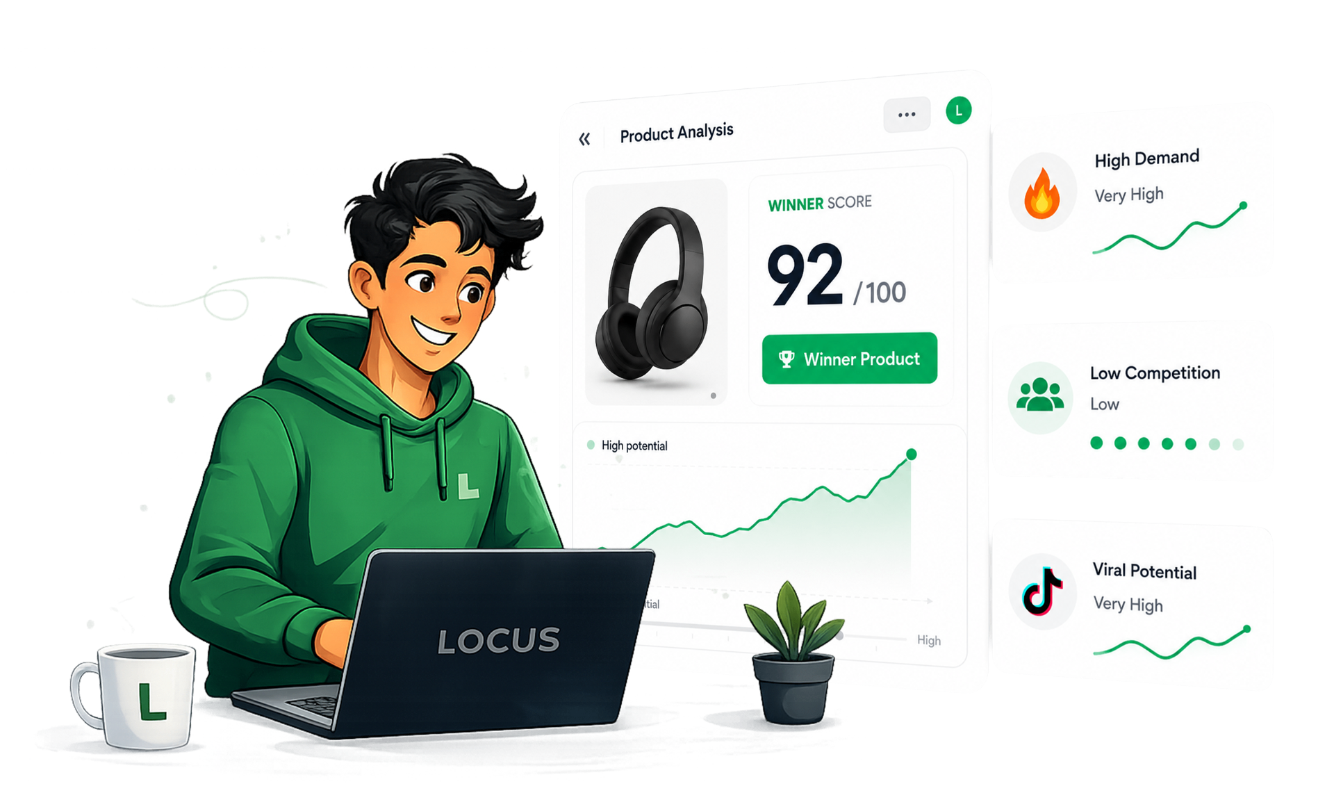LOCUS product analysis dashboard
